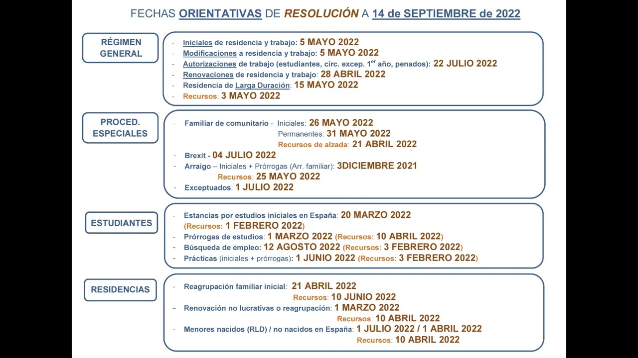 fecha de resolucion de expediente de extranjeria madrid