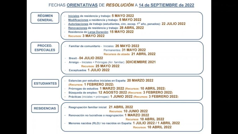 fechas de tramitación por tipo de autorización madrid