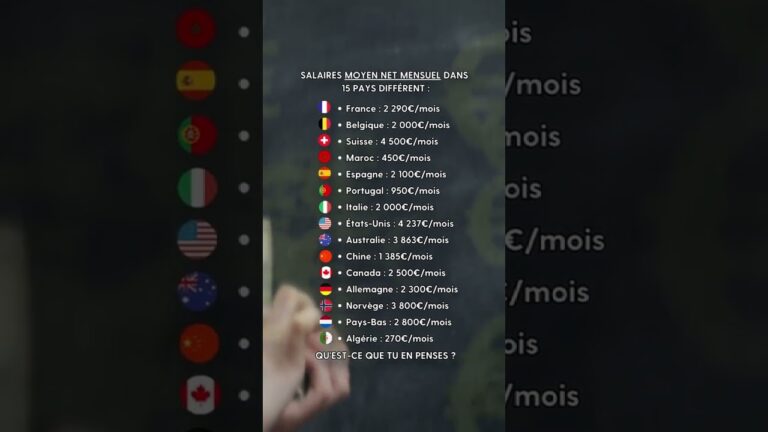 quel est le salaire moyen en espagne