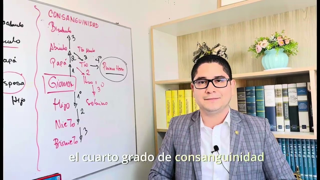 quienes son los familiares de primer grado