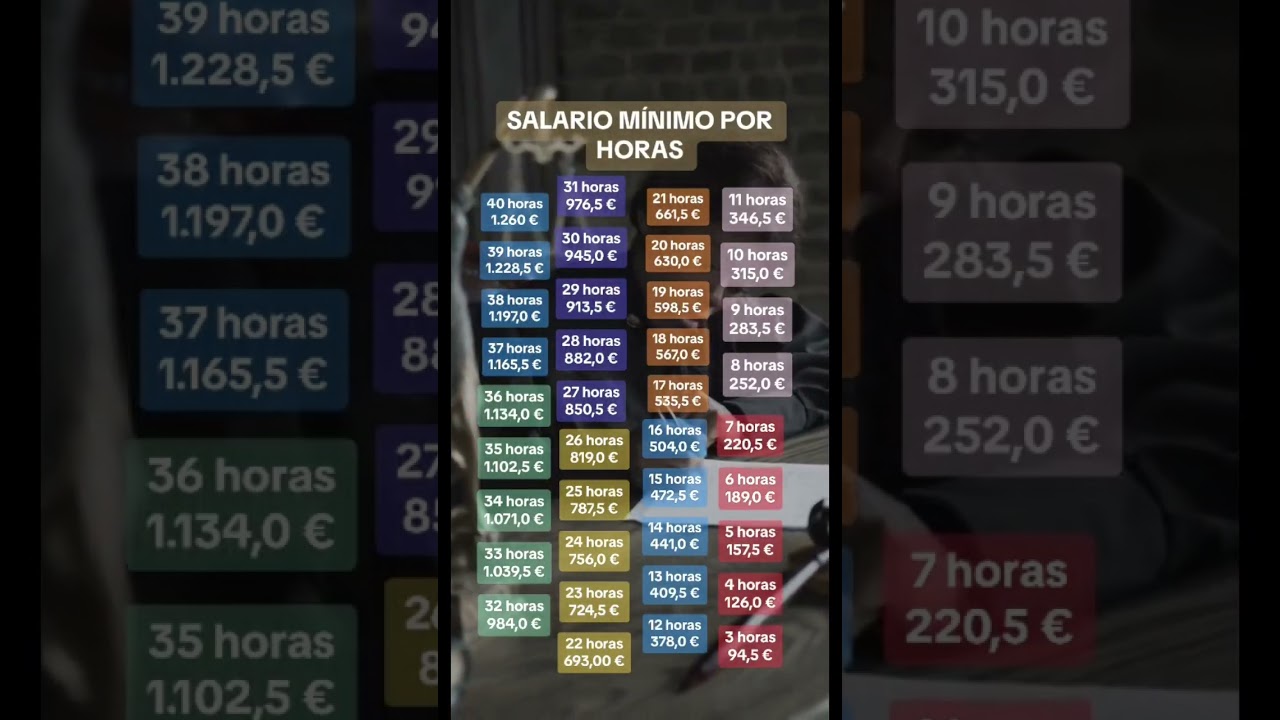 salario mínimo interprofesional por hora